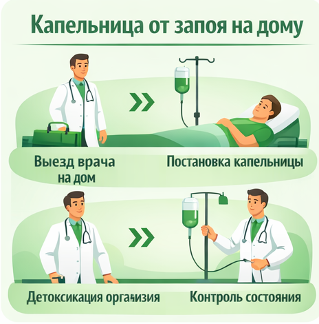 капельница от запоя в Тольятти в клинике Санати